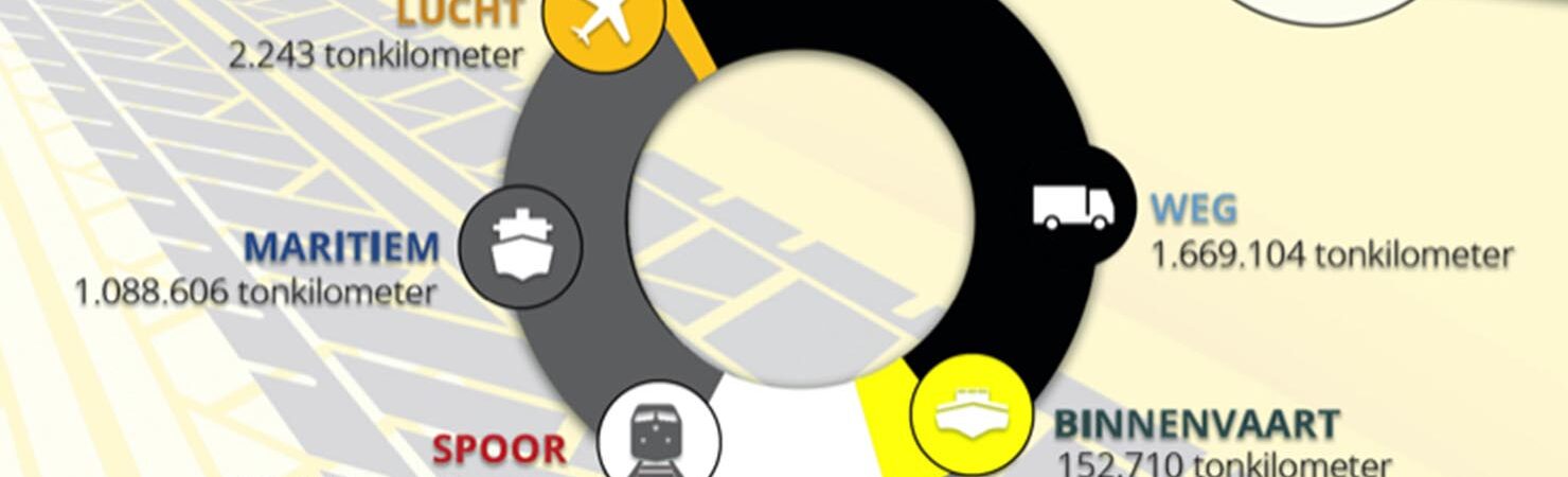 MOCtb Blog duurzaam-transport-in-Europa