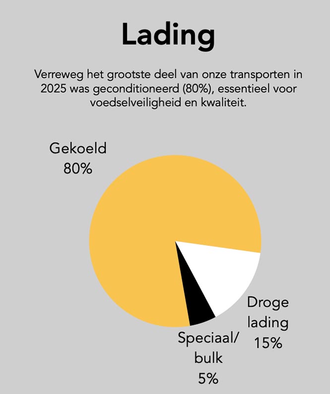 MOCTB Lading Scandinavie